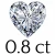 0.8 carat (6 mm)